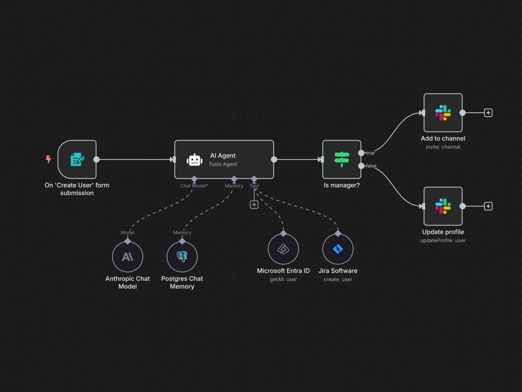 n8n workflow