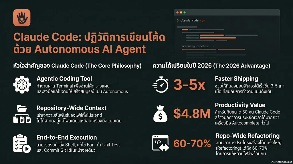 ปฏิวัติการเขียนโค้ดด้วยเอไอเอเจนท์