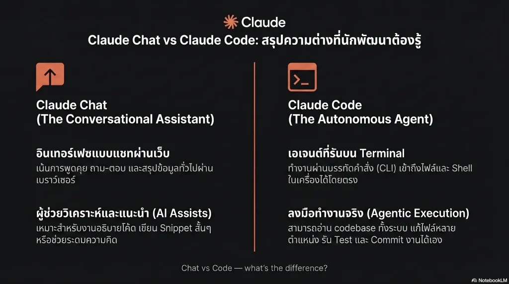 สรุปความต่างเอไอสองรูปแบบ